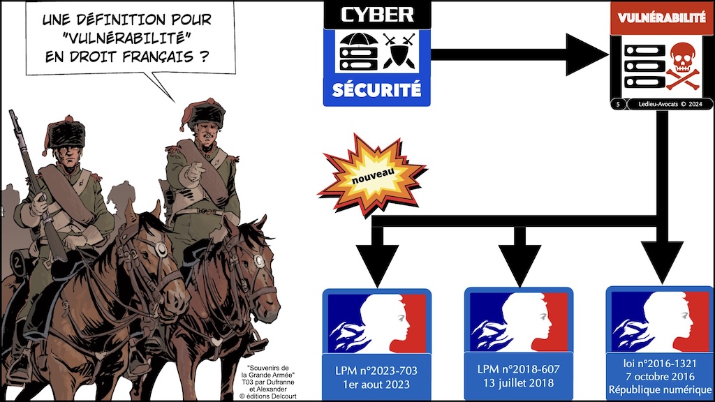 #571 quelles procédures légales de divulgation des vulnérabilités MàJ Code défense + LPM 2023 et Décret 2024 + NISv2 + DORA + TJ Albi © Ledieu-Avocats 29-06-2024.005