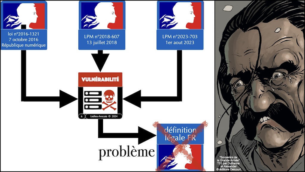 #571 quelles procédures légales de divulgation des vulnérabilités MàJ Code défense + LPM 2023 et Décret 2024 + NISv2 + DORA + TJ Albi © Ledieu-Avocats 29-06-2024.006