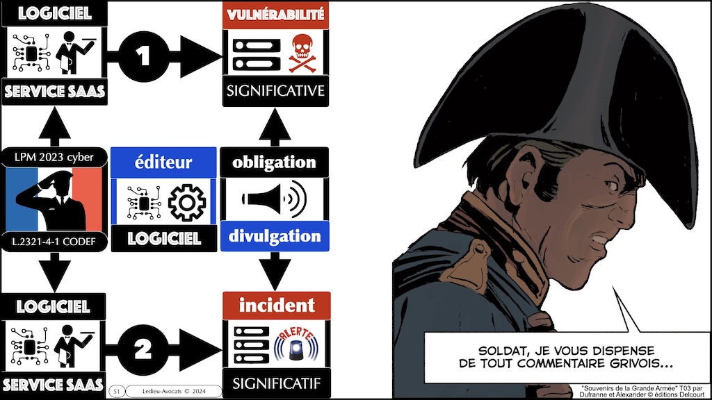 #571 quelles procédures légales de divulgation des vulnérabilités MàJ Code défense + LPM 2023 et Décret 2024 + NISv2 + DORA + TJ Albi © Ledieu-Avocats 29-06-2024.051