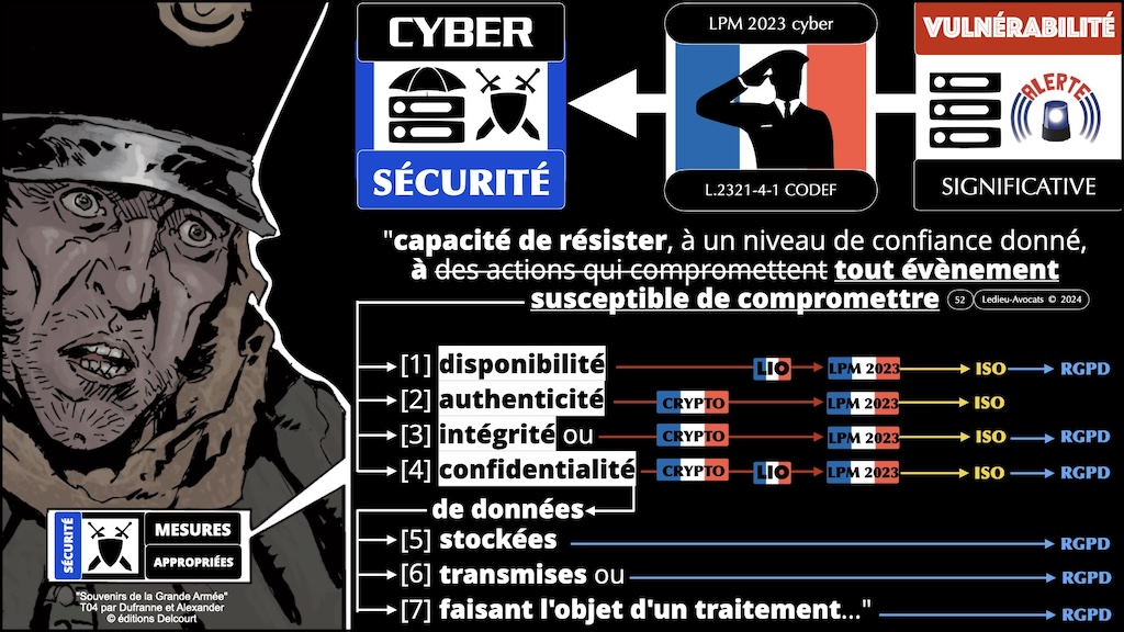 #571 quelles procédures légales de divulgation des vulnérabilités MàJ Code défense + LPM 2023 et Décret 2024 + NISv2 + DORA + TJ Albi © Ledieu-Avocats 29-06-2024.052