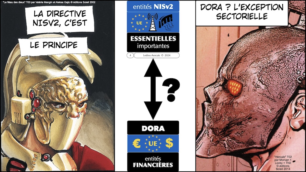 #574 DORA RTS ITS sensibilisation CYBERZEN [24 juillet 2024] © Ledieu-Avocats 2024.004