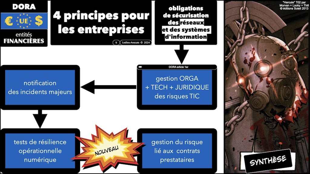 #574 DORA RTS ITS sensibilisation CYBERZEN [24 juillet 2024] © Ledieu-Avocats 2024.009