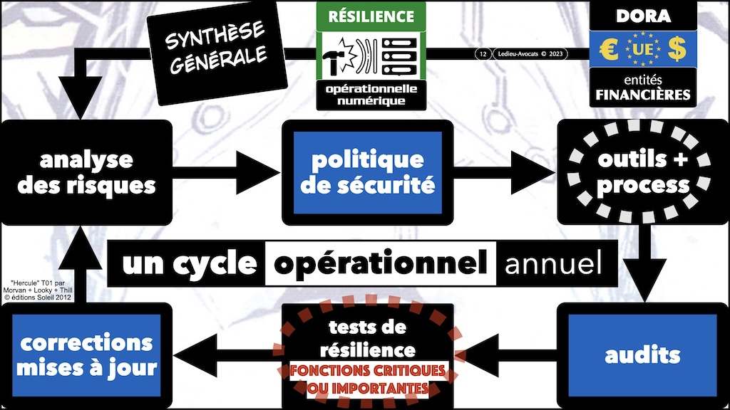 #574 DORA RTS ITS sensibilisation CYBERZEN [24 juillet 2024] © Ledieu-Avocats 2024.012