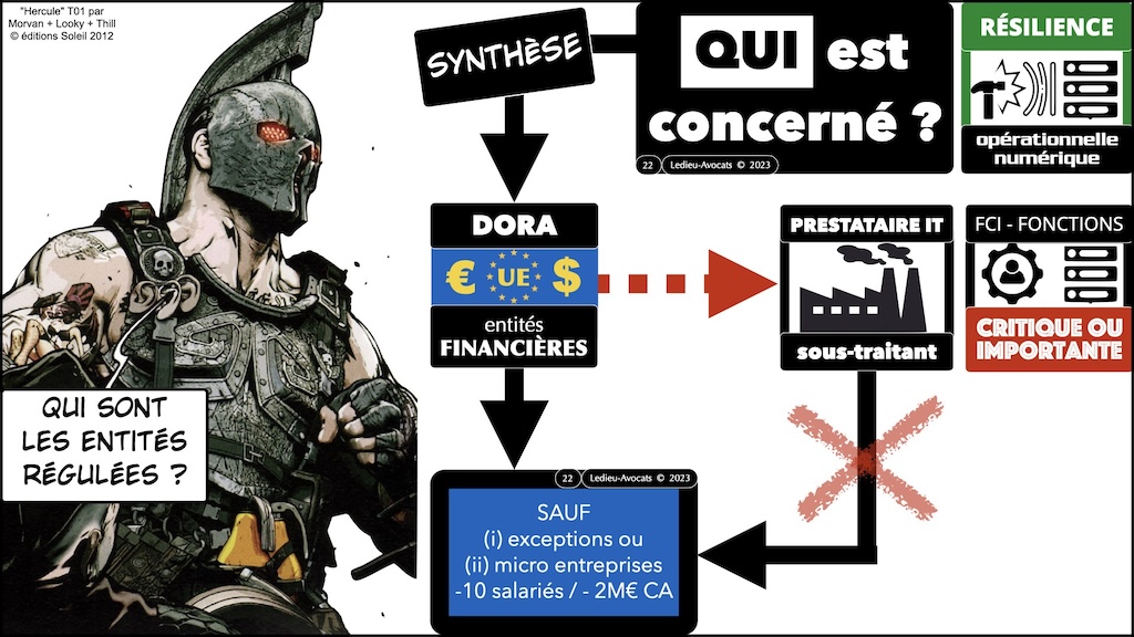 #574 DORA RTS ITS sensibilisation CYBERZEN [24 juillet 2024] © Ledieu-Avocats 2024.022