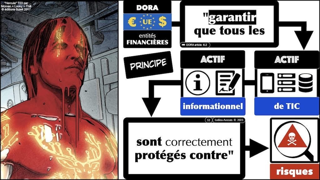 #574 DORA RTS ITS sensibilisation CYBERZEN [24 juillet 2024] © Ledieu-Avocats 2024.052