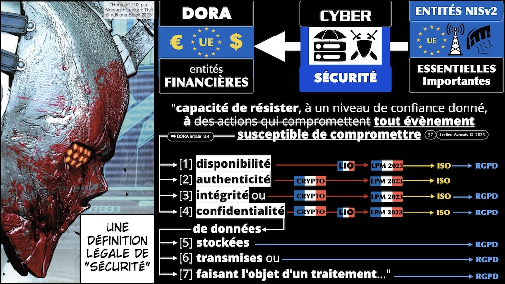 #574 DORA RTS ITS sensibilisation CYBERZEN [24 juillet 2024] © Ledieu-Avocats 2024.057