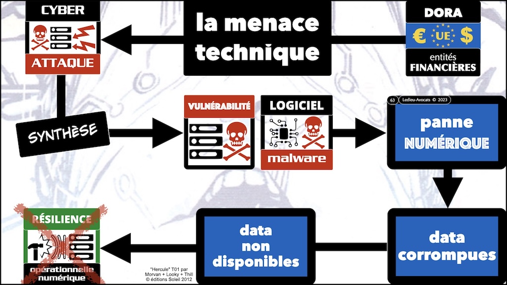 #574 DORA RTS ITS sensibilisation CYBERZEN [24 juillet 2024] © Ledieu-Avocats 2024.063