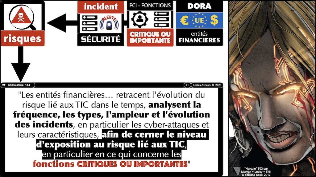 #574 DORA RTS ITS sensibilisation CYBERZEN [24 juillet 2024] © Ledieu-Avocats 2024.071