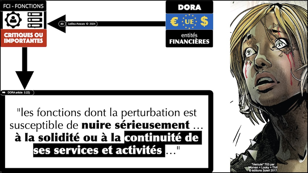 #574 DORA RTS ITS sensibilisation CYBERZEN [24 juillet 2024] © Ledieu-Avocats 2024.080