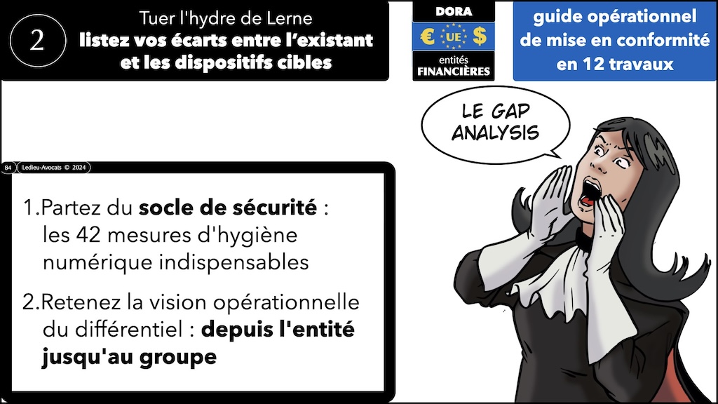 #574 DORA RTS ITS sensibilisation CYBERZEN [24 juillet 2024] © Ledieu-Avocats 2024.084