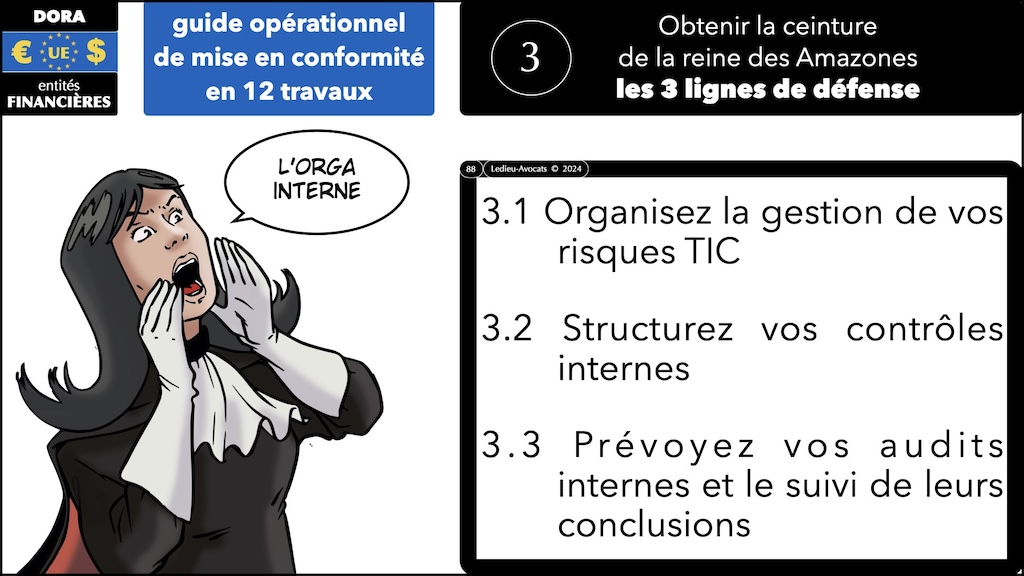 #574 DORA RTS ITS sensibilisation CYBERZEN [24 juillet 2024] © Ledieu-Avocats 2024.088