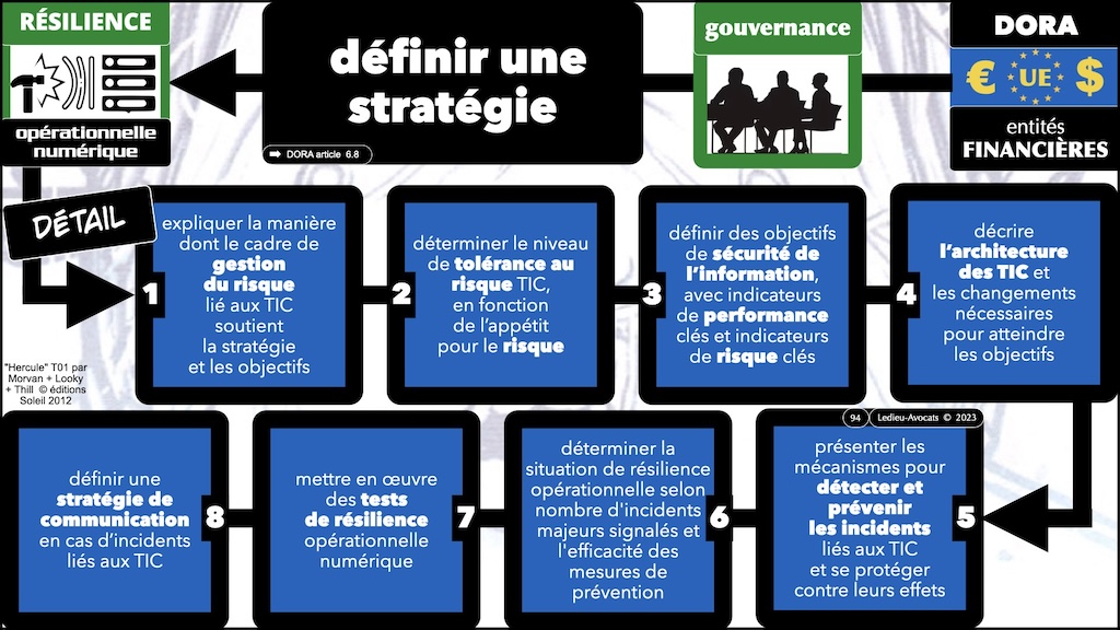 #574 DORA RTS ITS sensibilisation CYBERZEN [24 juillet 2024] © Ledieu-Avocats 2024.094