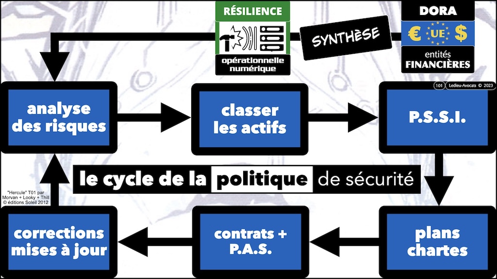 #574 DORA RTS ITS sensibilisation CYBERZEN [24 juillet 2024] © Ledieu-Avocats 2024.101