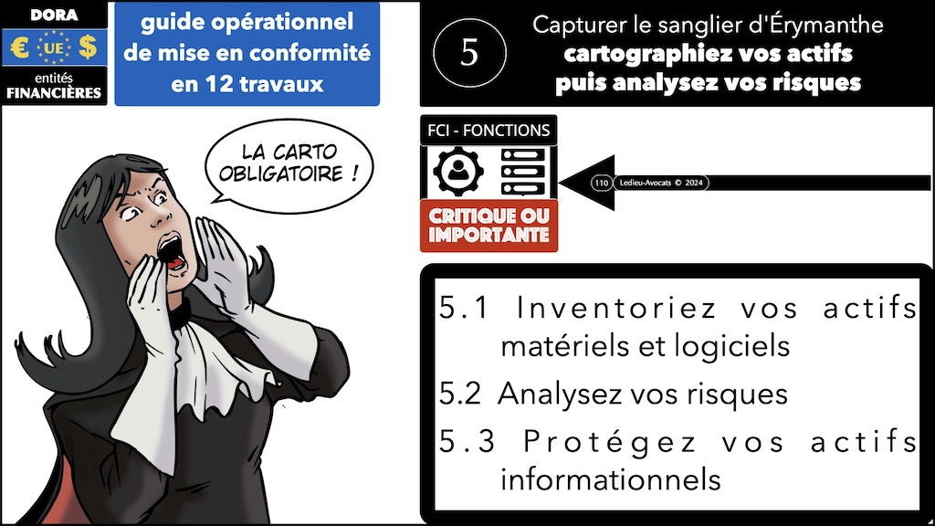 #574 DORA RTS ITS sensibilisation CYBERZEN [24 juillet 2024] © Ledieu-Avocats 2024.110