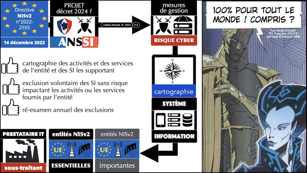 #574 DORA RTS ITS sensibilisation CYBERZEN [24 juillet 2024] © Ledieu-Avocats 2024.113