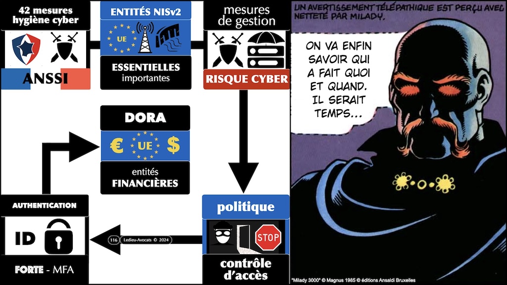 #574 DORA RTS ITS sensibilisation CYBERZEN [24 juillet 2024] © Ledieu-Avocats 2024.116