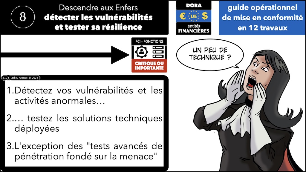 #574 DORA RTS ITS sensibilisation CYBERZEN [24 juillet 2024] © Ledieu-Avocats 2024.135