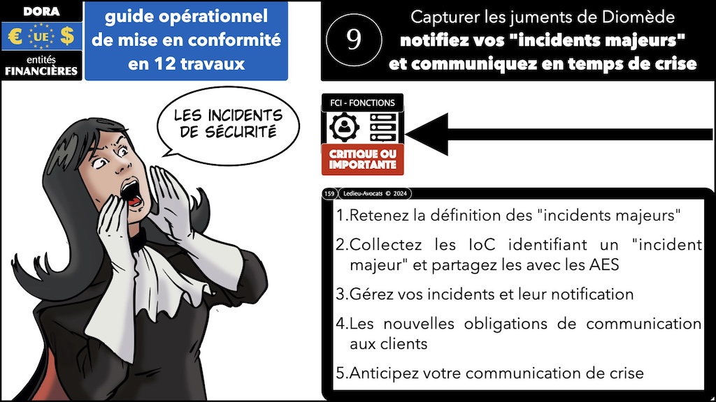 #574 DORA RTS ITS sensibilisation CYBERZEN [24 juillet 2024] © Ledieu-Avocats 2024.159