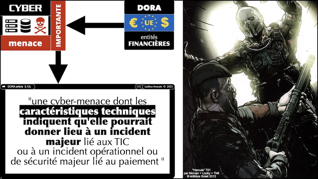 #574 DORA RTS ITS sensibilisation CYBERZEN [24 juillet 2024] © Ledieu-Avocats 2024.172