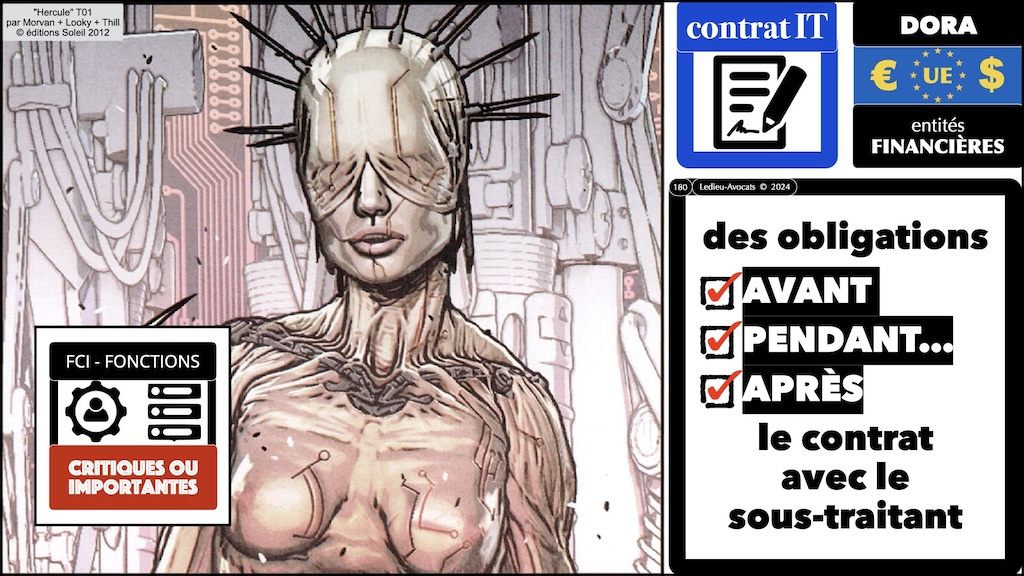 #574 DORA RTS ITS sensibilisation CYBERZEN [24 juillet 2024] © Ledieu-Avocats 2024.180