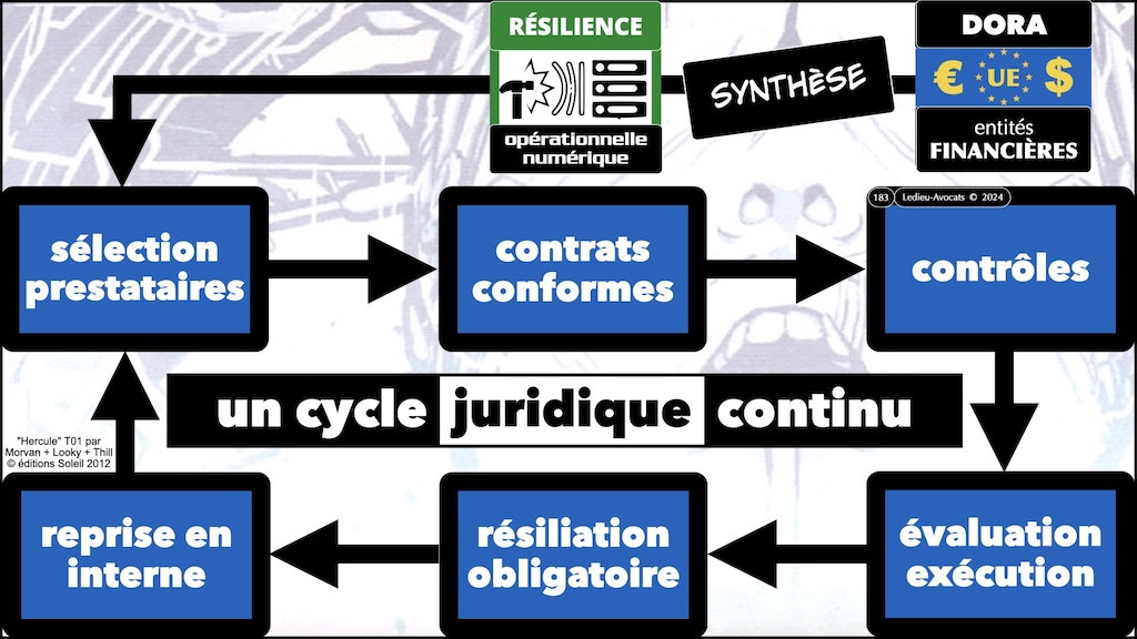 #574 DORA RTS ITS sensibilisation CYBERZEN [24 juillet 2024] © Ledieu-Avocats 2024.183