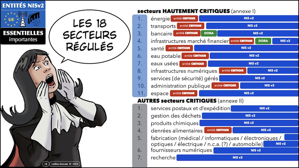 NIS2 décret PROJET 01 mesures ANSSI de cyber-sécurité © Ledieu-Avocats 2024.018