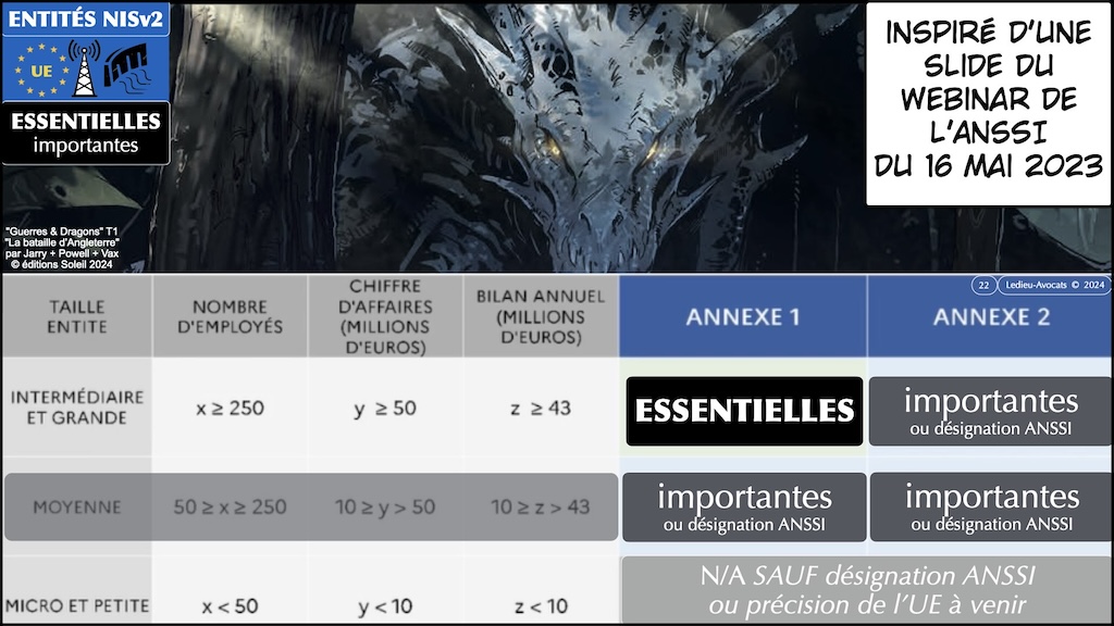 NIS2 décret PROJET 01 mesures ANSSI de cyber-sécurité © Ledieu-Avocats 2024.022