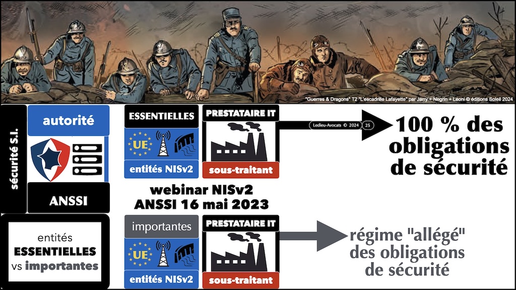 NIS2 décret PROJET 01 mesures ANSSI de cyber-sécurité © Ledieu-Avocats 2024.025