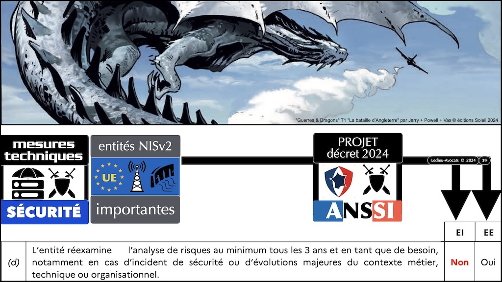 NIS2 décret PROJET 01 mesures ANSSI de cyber-sécurité © Ledieu-Avocats 2024.039