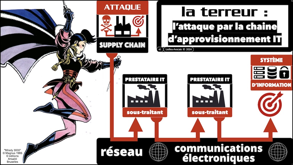 NIS2 décret PROJET 01 mesures ANSSI de cyber-sécurité © Ledieu-Avocats 2024.041