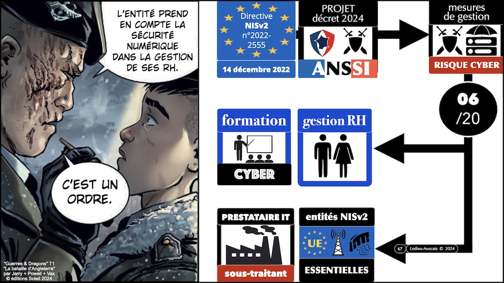 NIS2 décret PROJET 03 mesures ANSSI de cyber-sécurité © Ledieu-Avocats 2024.067