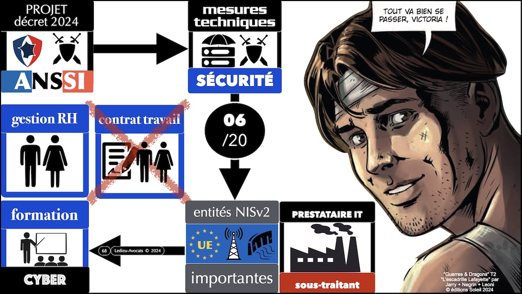 NIS2 décret PROJET 03 mesures ANSSI de cyber-sécurité © Ledieu-Avocats 2024.068