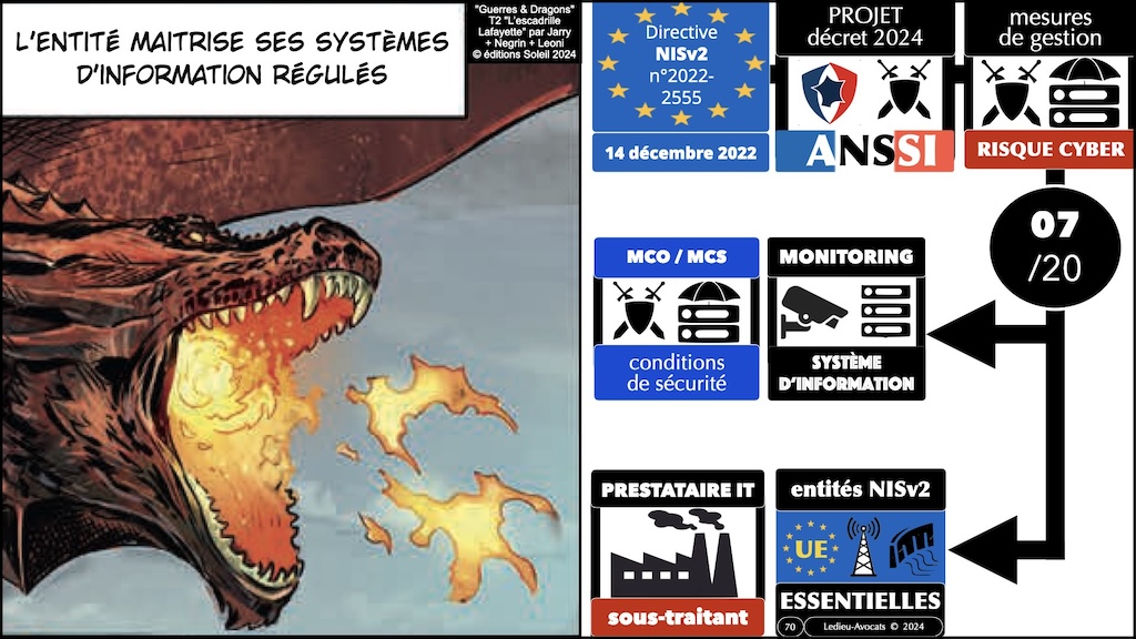 NIS2 décret PROJET 03 mesures ANSSI de cyber-sécurité © Ledieu-Avocats 2024.070