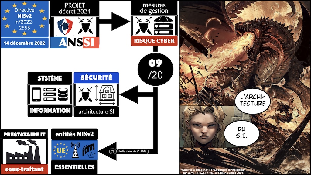 NIS2 décret PROJET 03 mesures ANSSI de cyber-sécurité © Ledieu-Avocats 2024.076