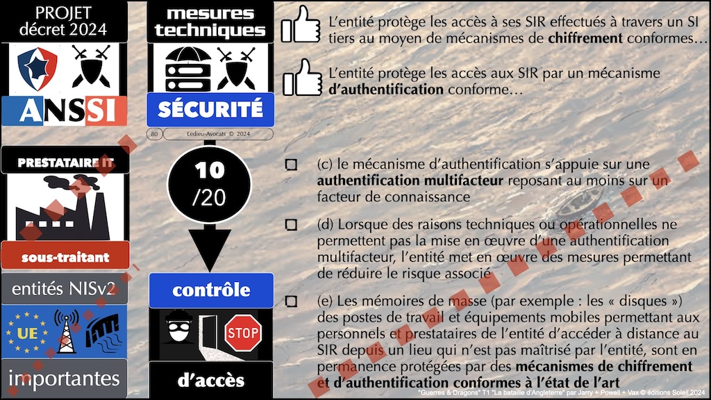 NIS2 décret PROJET 03 mesures ANSSI de cyber-sécurité © Ledieu-Avocats 2024.080