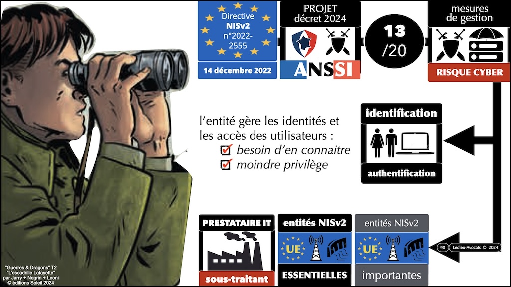 NIS2 décret PROJET 04 mesures ANSSI de cyber-sécurité © Ledieu-Avocats 31-07-2024.090