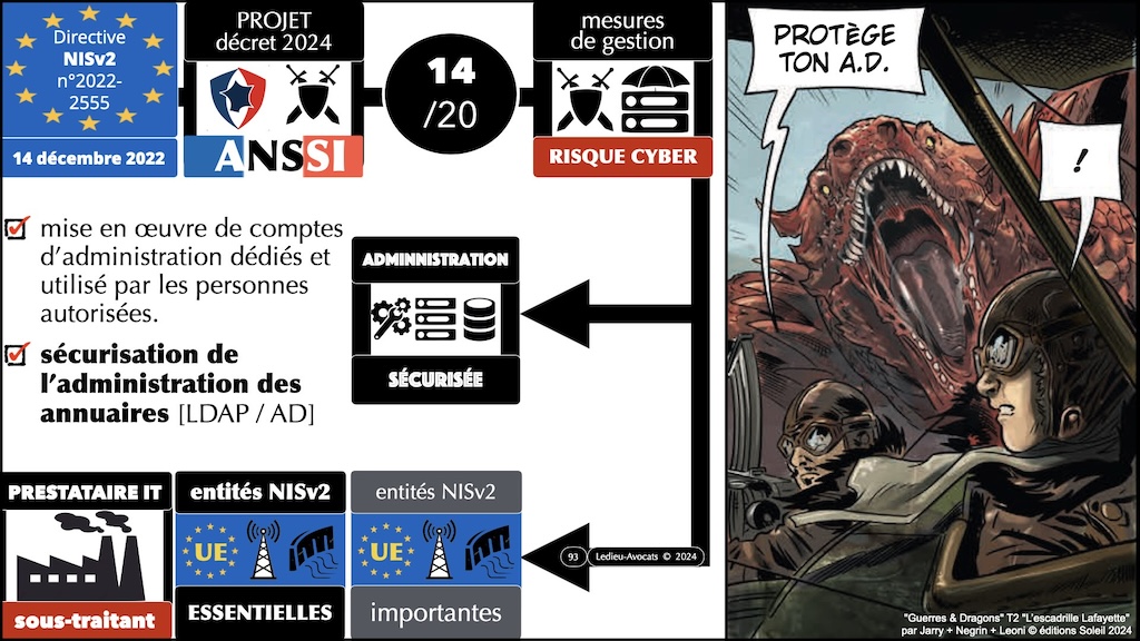 NIS2 décret PROJET 04 mesures ANSSI de cyber-sécurité © Ledieu-Avocats 31-07-2024.093