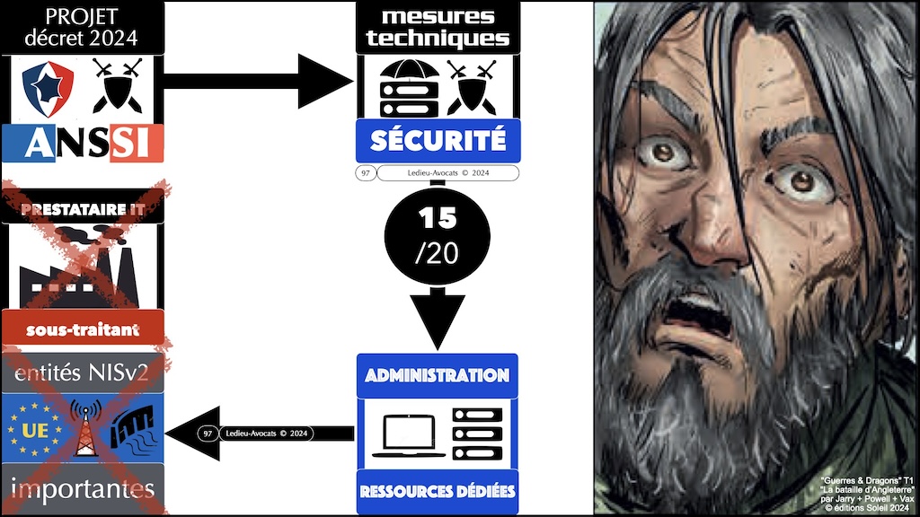 NIS2 décret PROJET 04 mesures ANSSI de cyber-sécurité © Ledieu-Avocats 31-07-2024.097