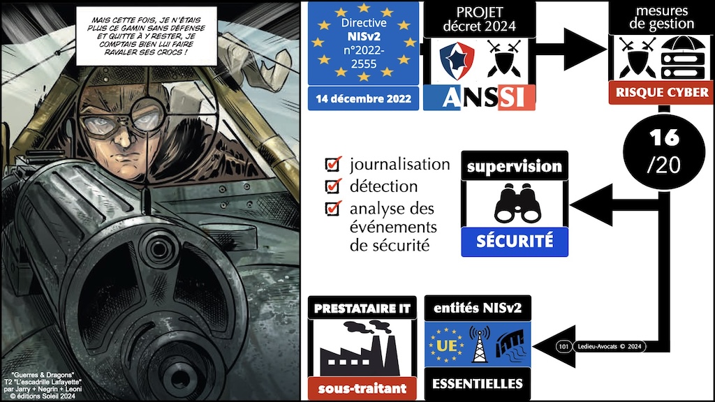 NIS2 décret PROJET 05 mesures ANSSI de cyber-sécurité © Ledieu-Avocats 2024.101