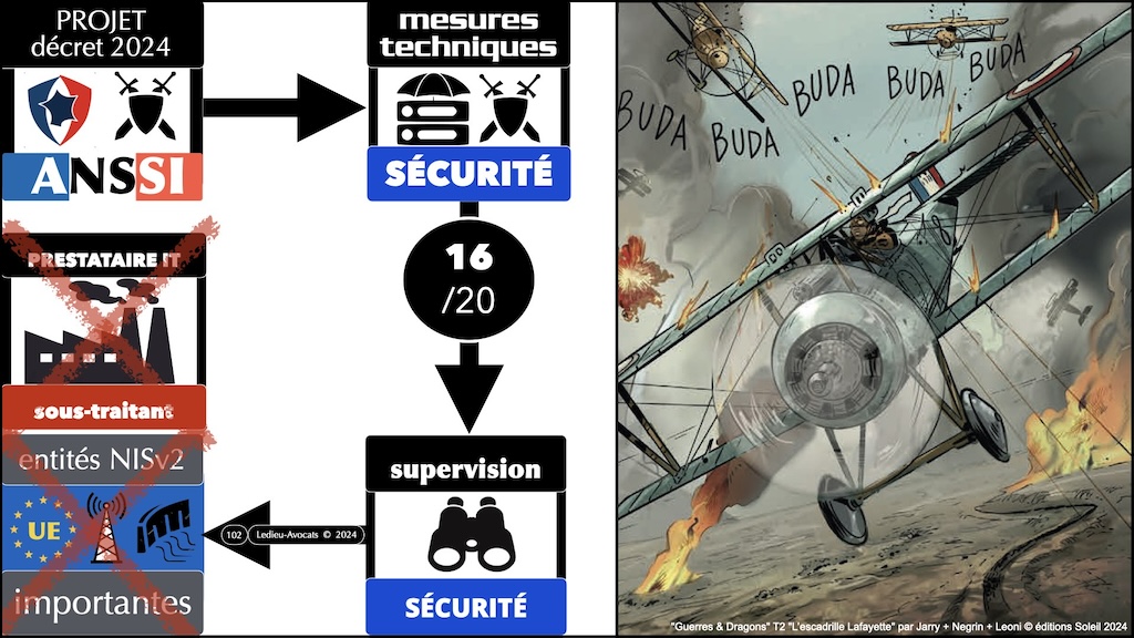 NIS2 décret PROJET 05 mesures ANSSI de cyber-sécurité © Ledieu-Avocats 2024.102