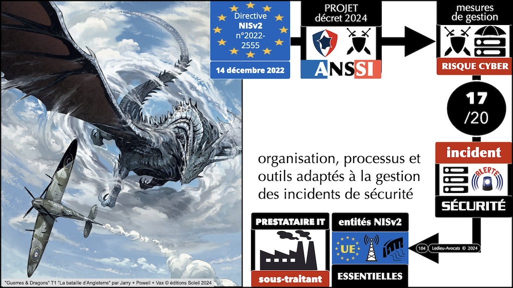 NIS2 décret PROJET 05 mesures ANSSI de cyber-sécurité © Ledieu-Avocats 2024.104