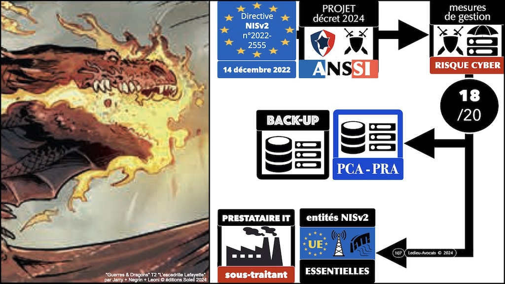 NIS2 décret PROJET 05 mesures ANSSI de cyber-sécurité © Ledieu-Avocats 2024.107