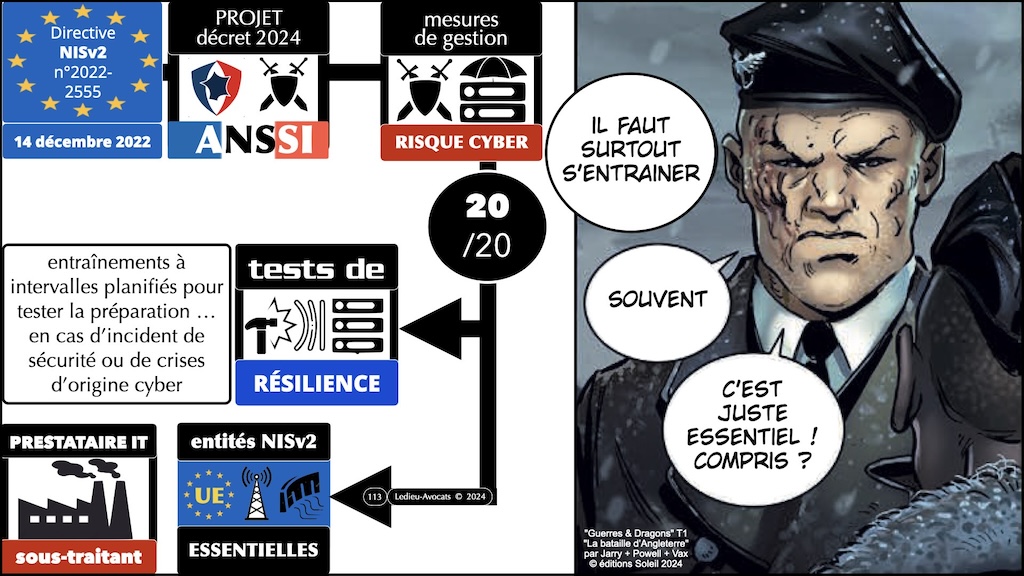 NIS2 décret PROJET 05 mesures ANSSI de cyber-sécurité © Ledieu-Avocats 2024.113