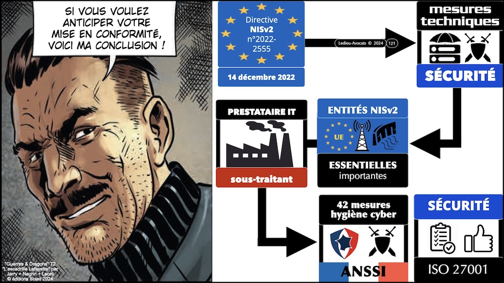 NIS2 décret PROJET 06:6 mesures ANSSI de cyber-sécurité © Ledieu-Avocats 2024.121