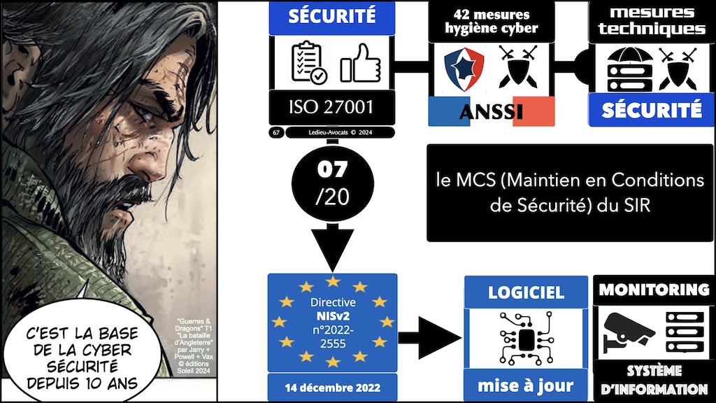 NIS2 décret PROJET mesures ANSSI de cyber-sécurité © Ledieu-Avocats aout 2024.067