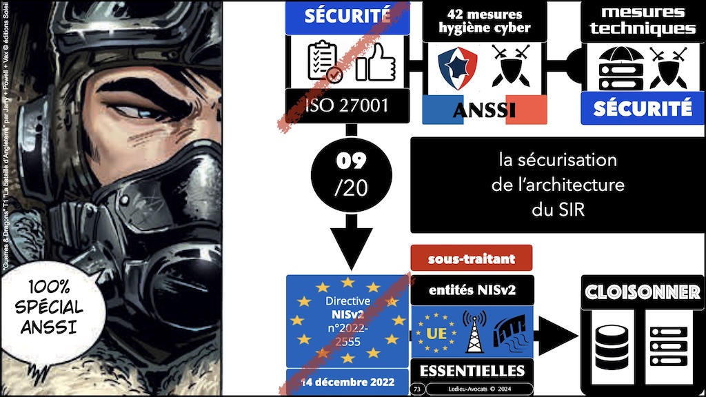 NIS2 décret PROJET mesures ANSSI de cyber-sécurité © Ledieu-Avocats aout 2024.073