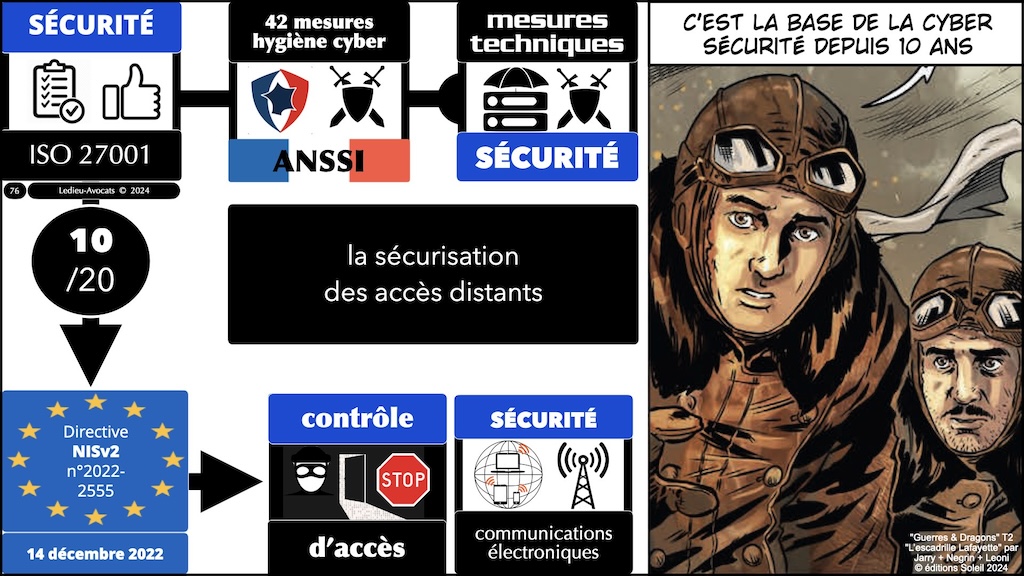 NIS2 décret PROJET mesures ANSSI de cyber-sécurité © Ledieu-Avocats aout 2024.076