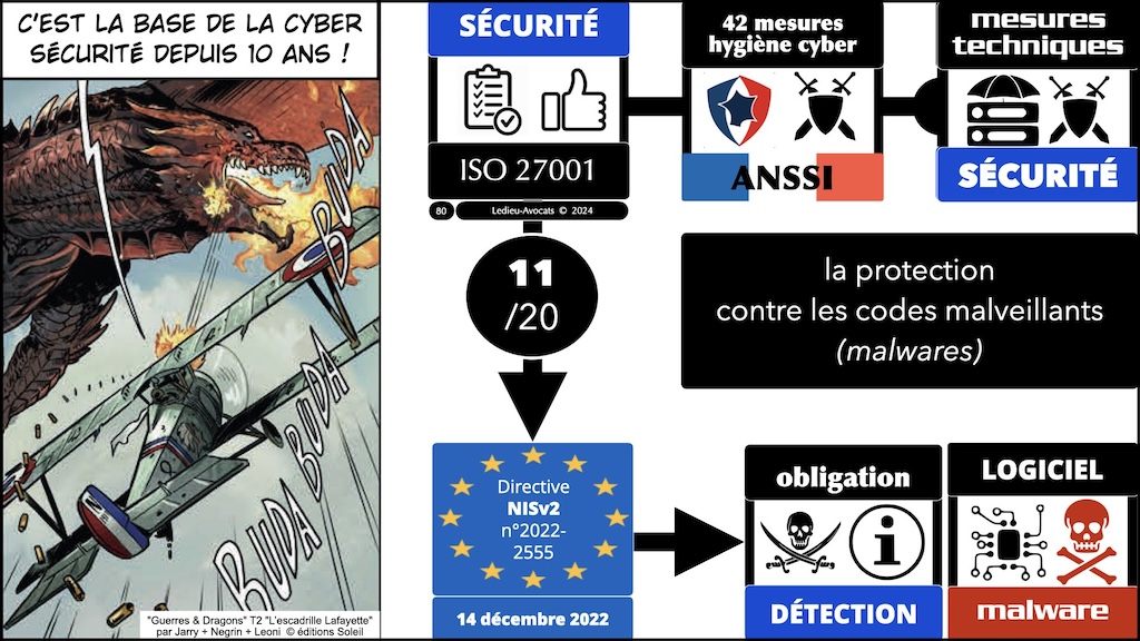 NIS2 décret PROJET mesures ANSSI de cyber-sécurité © Ledieu-Avocats aout 2024.080