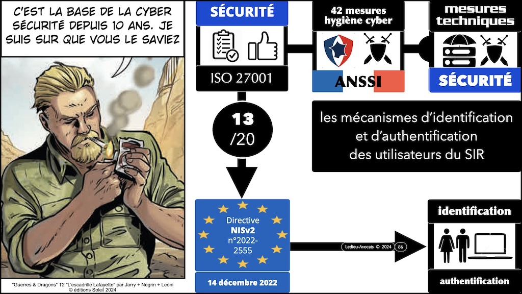 NIS2 décret PROJET mesures ANSSI de cyber-sécurité © Ledieu-Avocats aout 2024.086