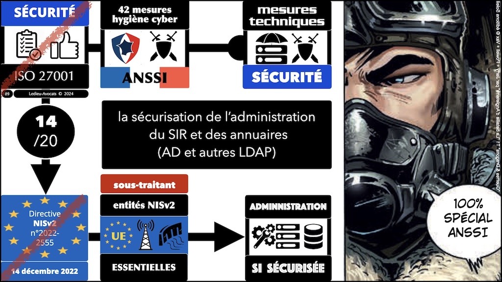 NIS2 décret PROJET mesures ANSSI de cyber-sécurité © Ledieu-Avocats aout 2024.089